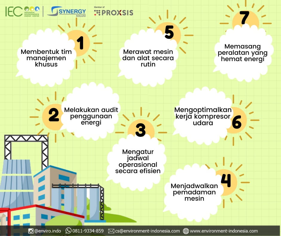 Detail Contoh Cara Menghemat Energi Listrik Nomer 3