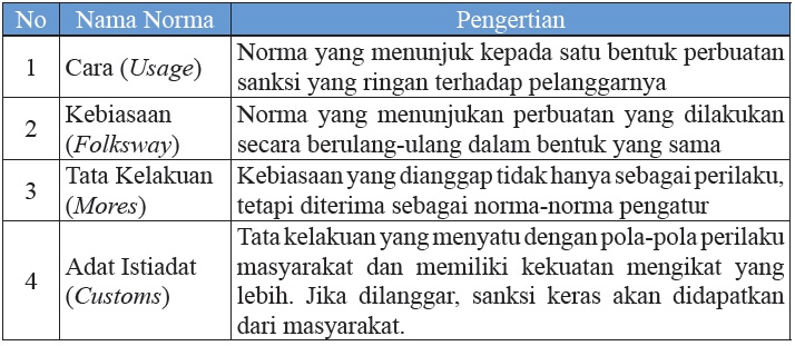 Detail Contoh Cara Usage Nomer 2