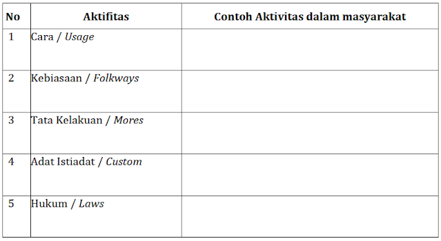 Detail Contoh Cara Usage Nomer 17