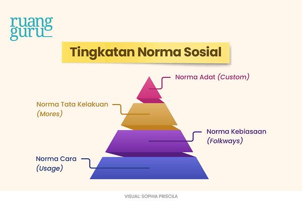 Detail Contoh Cara Usage Nomer 28