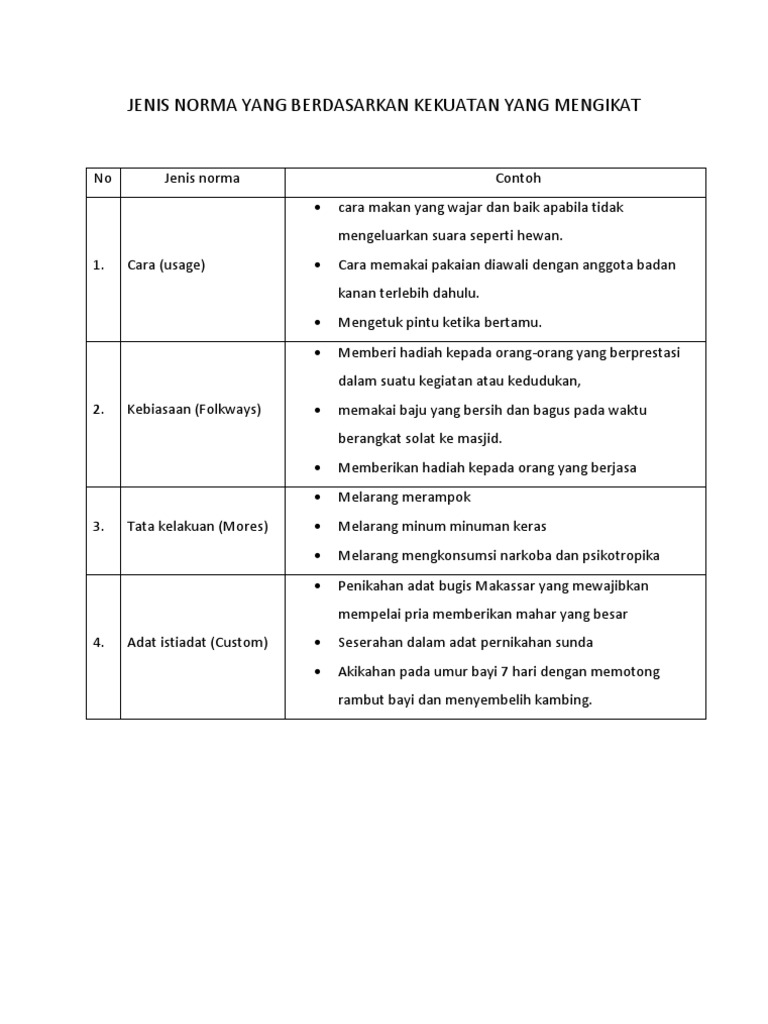 Detail Contoh Cara Usage Nomer 10