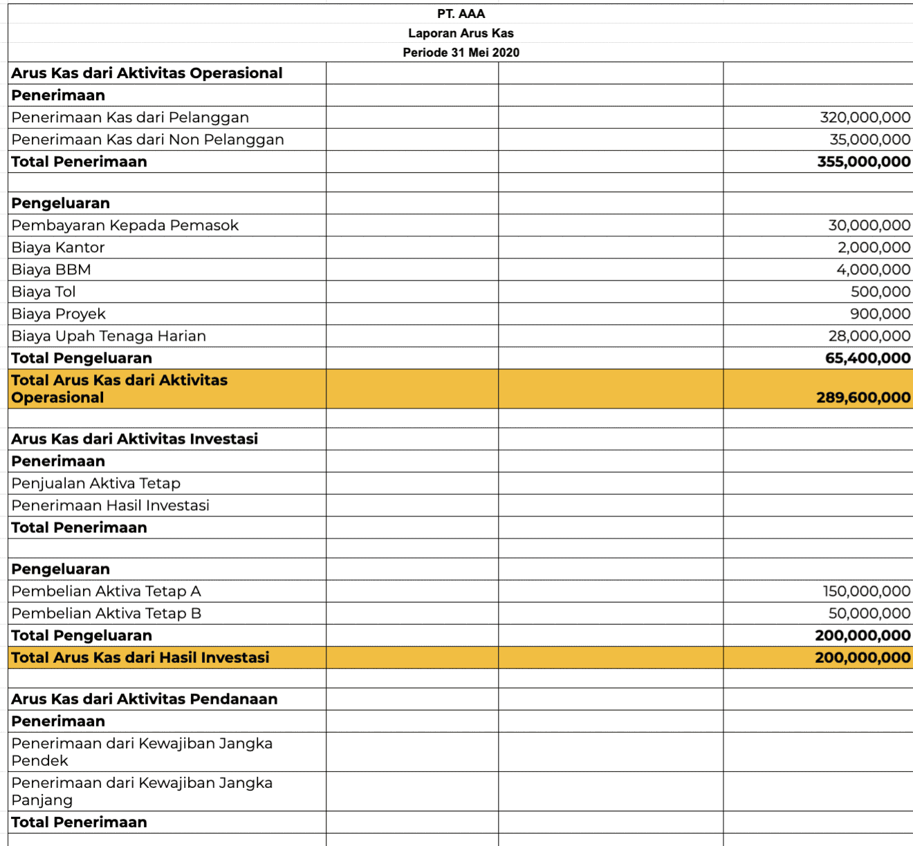 Detail Contoh Cash Flow Proyek Excel Nomer 18