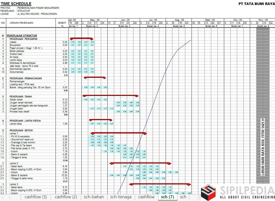 Detail Contoh Cash Flow Proyek Excel Nomer 26