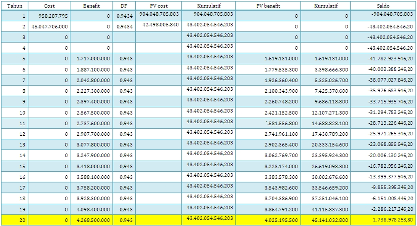 Detail Contoh Cash Flow Proyek Excel Nomer 38