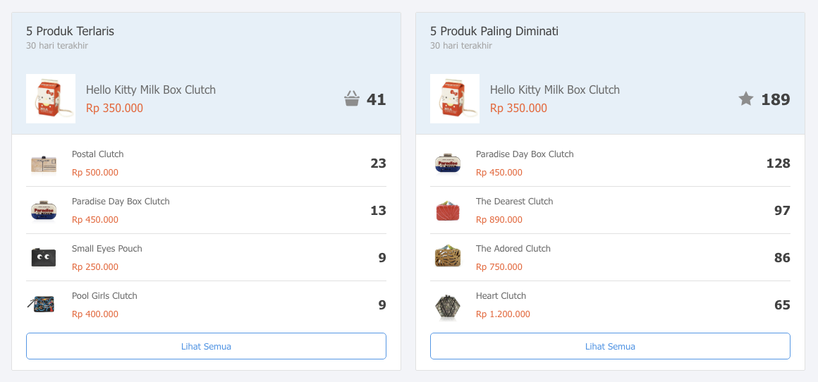 Detail Contoh Catatan Untuk Penjual Di Tokopedia Nomer 47