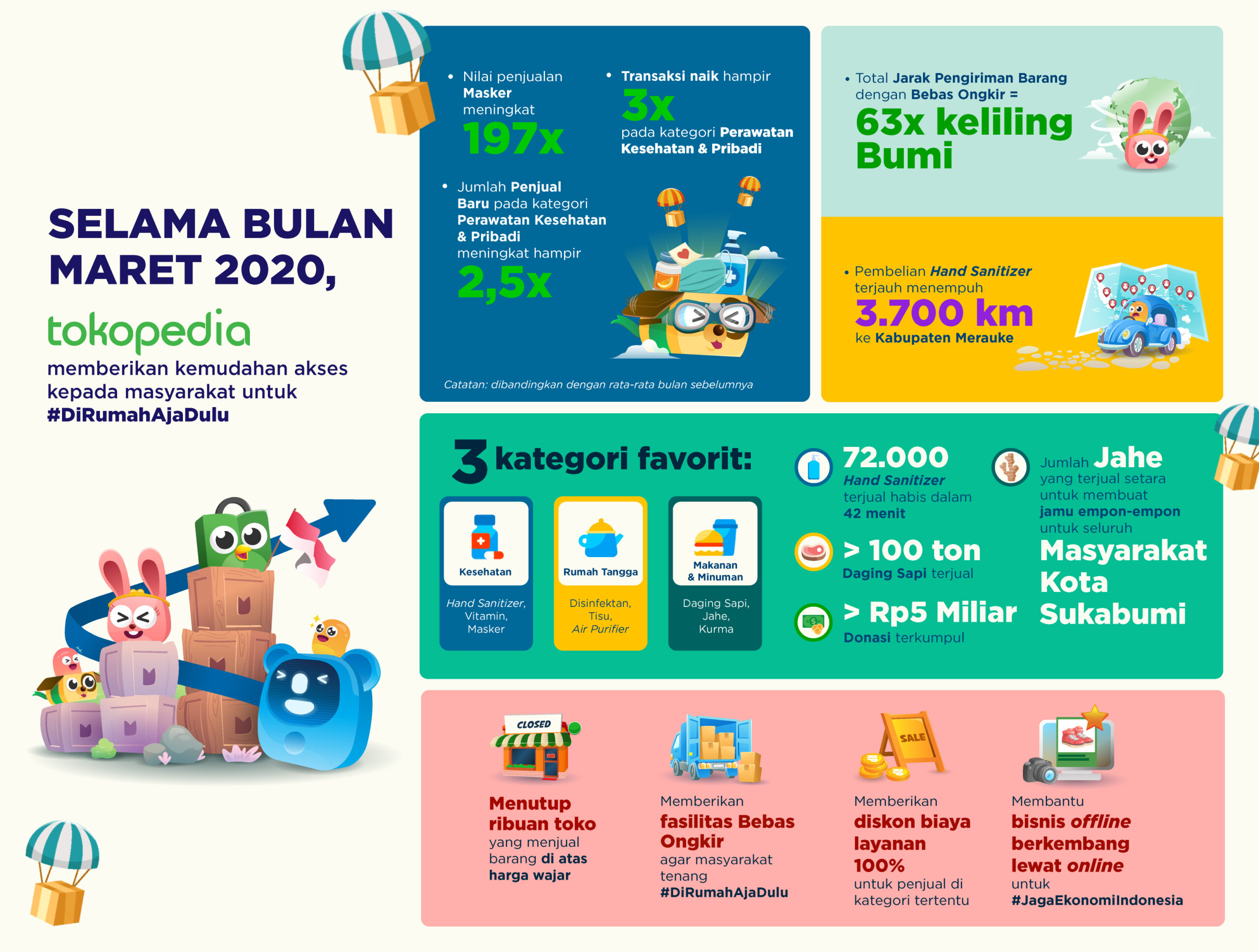 Detail Contoh Catatan Untuk Penjual Di Tokopedia Nomer 56