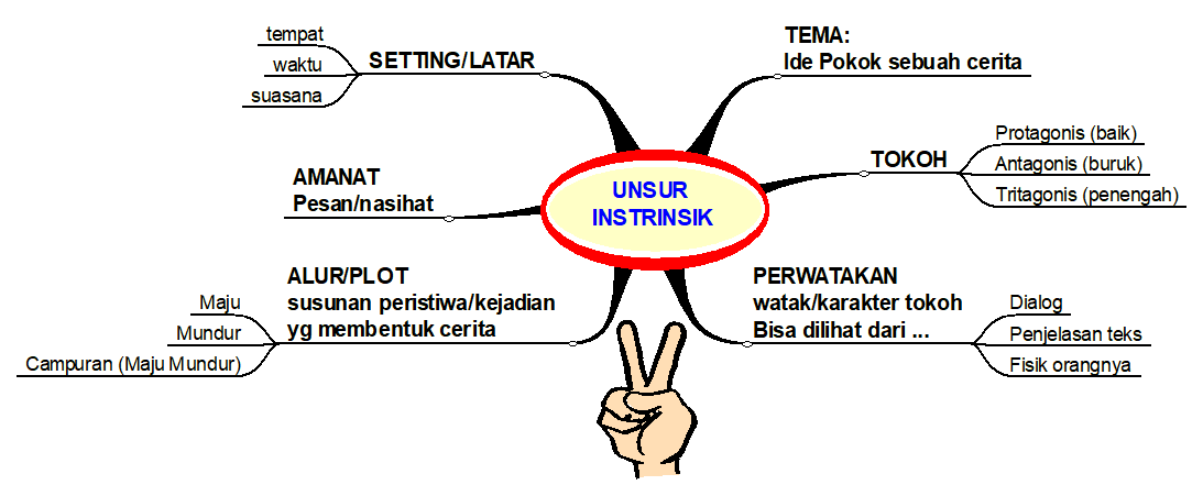 Detail Contoh Cerita Non Fiksi Bahasa Indonesia Nomer 49