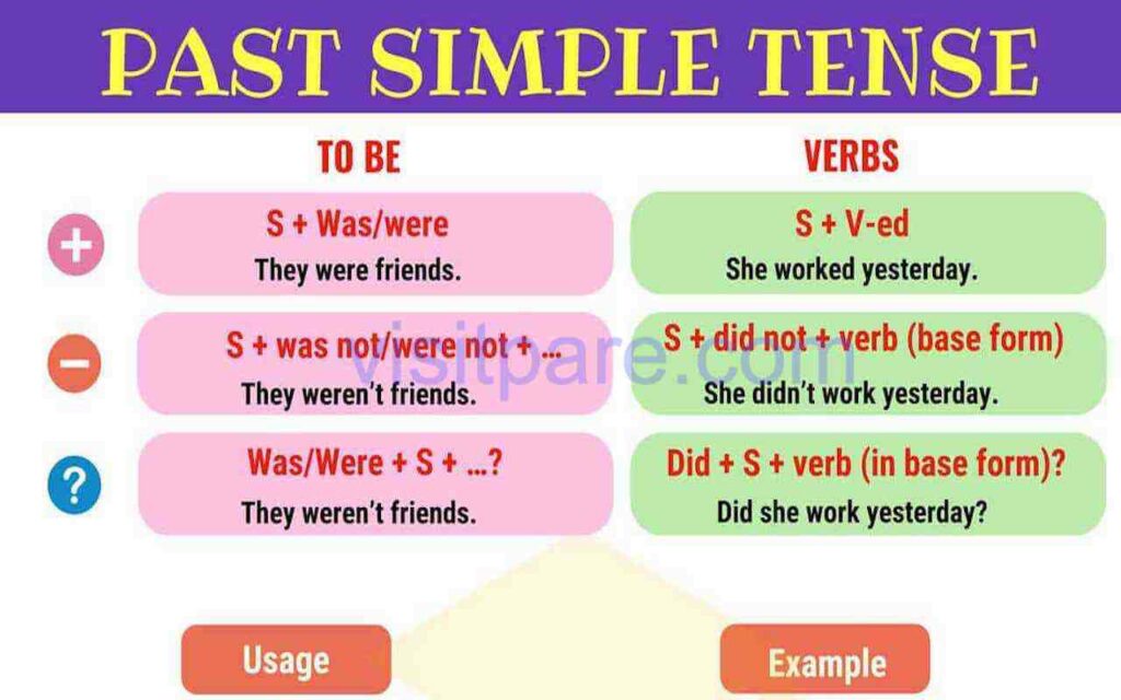 Detail Contoh Cerita Simple Past Tense Beserta Artinya Nomer 34