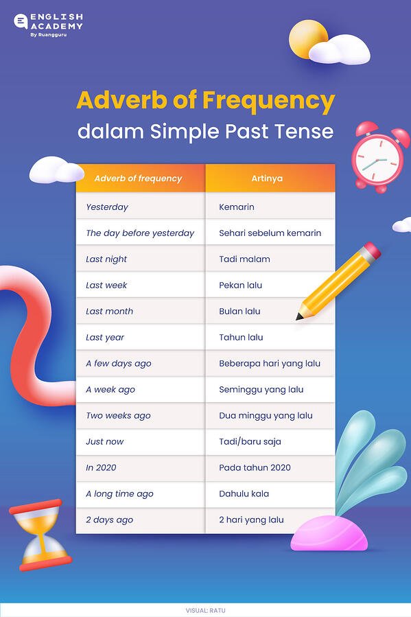 Detail contoh cerita simple present tense beserta artinya koleksi nomer 21