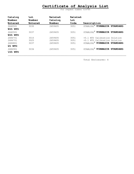 Detail Contoh Certificate Of Analysis Nomer 42