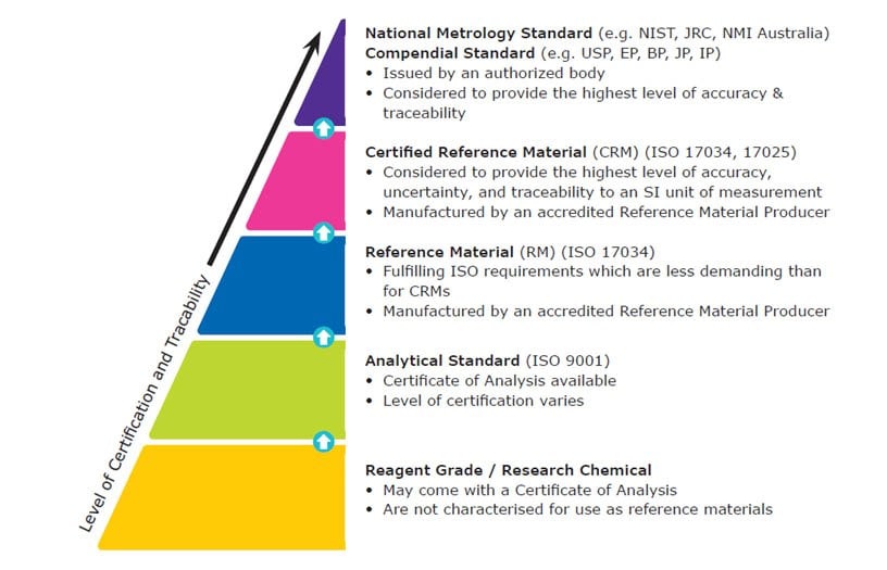 Detail Contoh Certificate Of Analysis Nomer 46