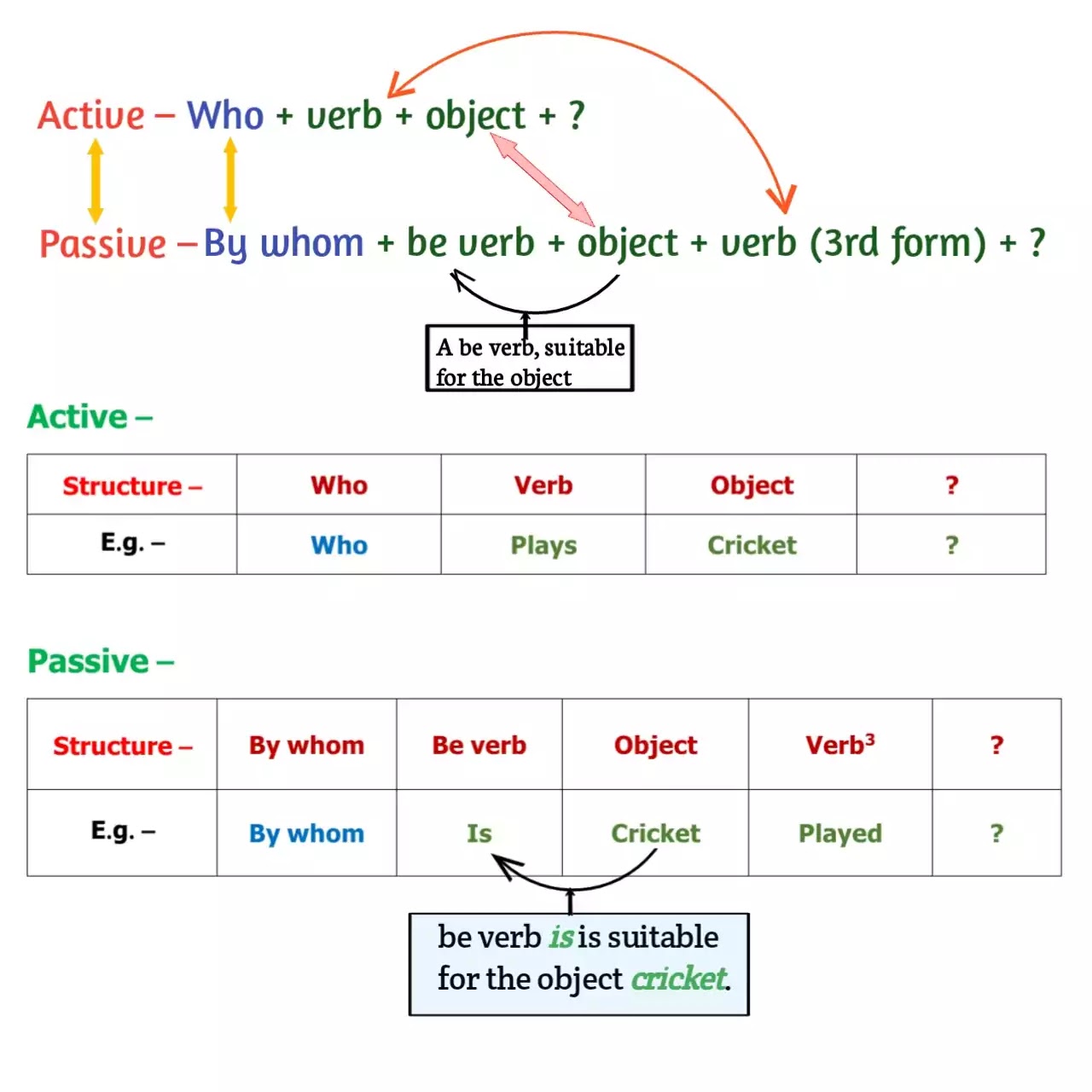 Detail Contoh Change The Following Sentences Into Passive Voice Nomer 47