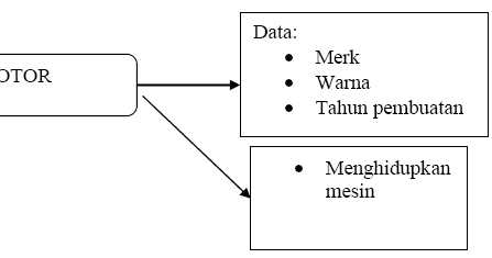 Detail Contoh Class Dan Objek Nomer 19