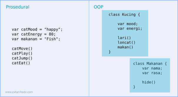 Detail Contoh Class Dan Objek Nomer 2