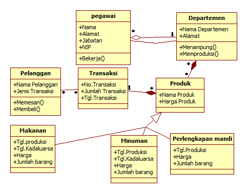 Detail Contoh Class Dan Objek Nomer 38