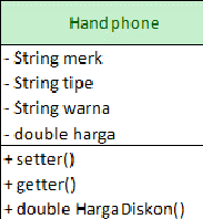 Detail Contoh Class Dan Objek Nomer 41