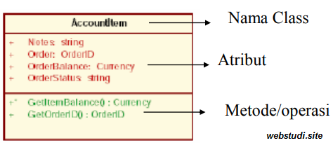 Detail Contoh Class Dan Objek Nomer 7