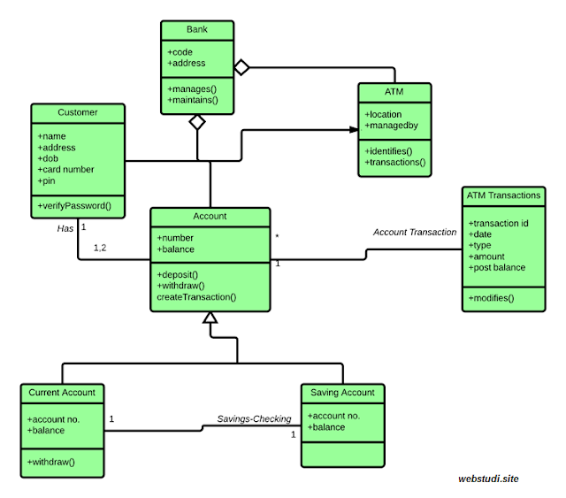 Detail Contoh Class Diagram Koleksi Nomer 2