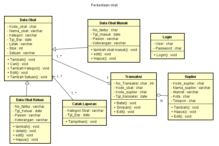Detail Contoh Class Diagram Koleksi Nomer 14