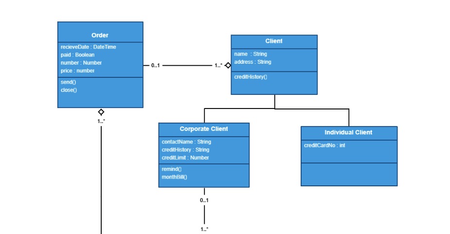 Contoh Class Diagram - 49+ Koleksi Gambar