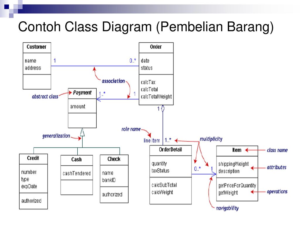 Detail Contoh Class Diagram Koleksi Nomer 10