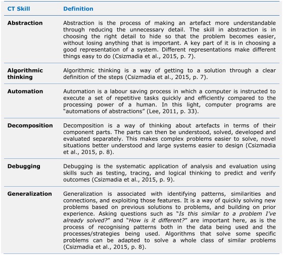 Detail Contoh Computational Thinking Nomer 2