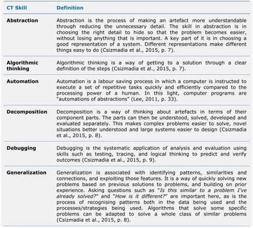 Detail Contoh Computational Thinking Nomer 11