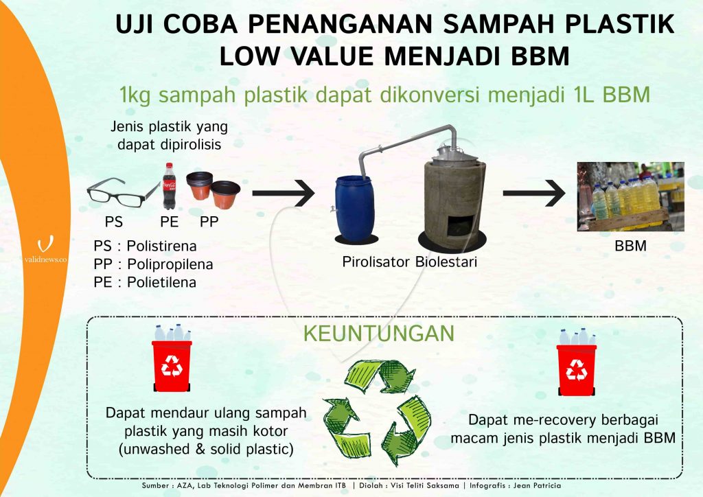 Detail Contoh Computational Thinking Nomer 13