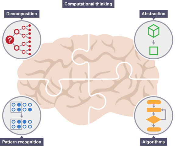 Detail Contoh Computational Thinking Nomer 17