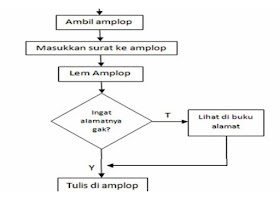 Detail Contoh Computational Thinking Nomer 20