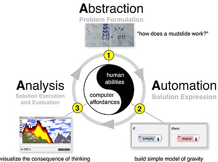 Detail Contoh Computational Thinking Nomer 39