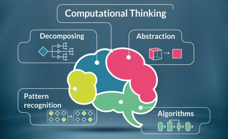 Detail Contoh Computational Thinking Nomer 6