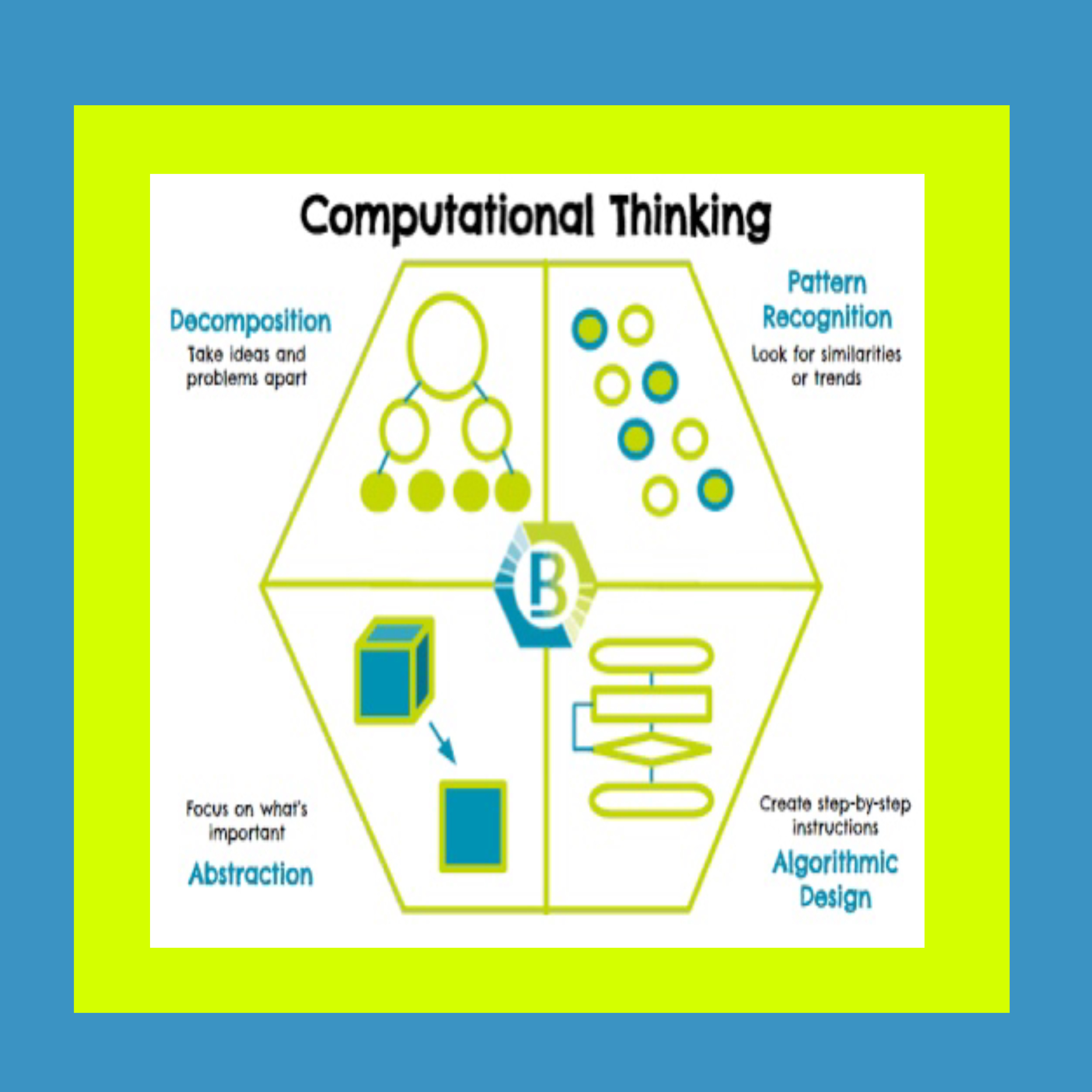 Detail Contoh Computational Thinking Nomer 45