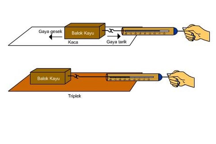 Detail Contoh Contoh Gaya Gesek Nomer 22