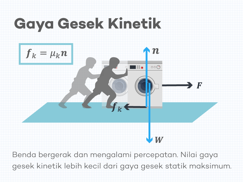 Detail Contoh Contoh Gaya Gesek Nomer 50