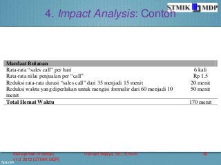 Detail Contoh Cost Benefit Analysis Nomer 17