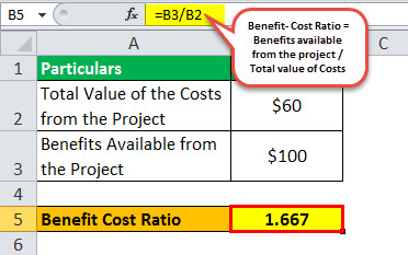 Detail Contoh Cost Benefit Analysis Nomer 20