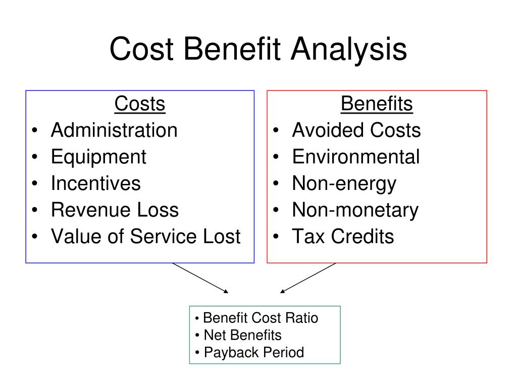 Detail Contoh Cost Benefit Analysis Nomer 27