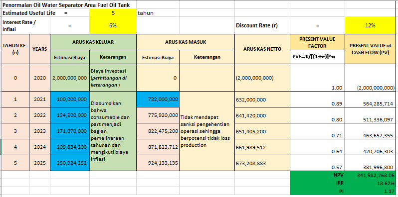 Detail Contoh Cost Benefit Analysis Nomer 9