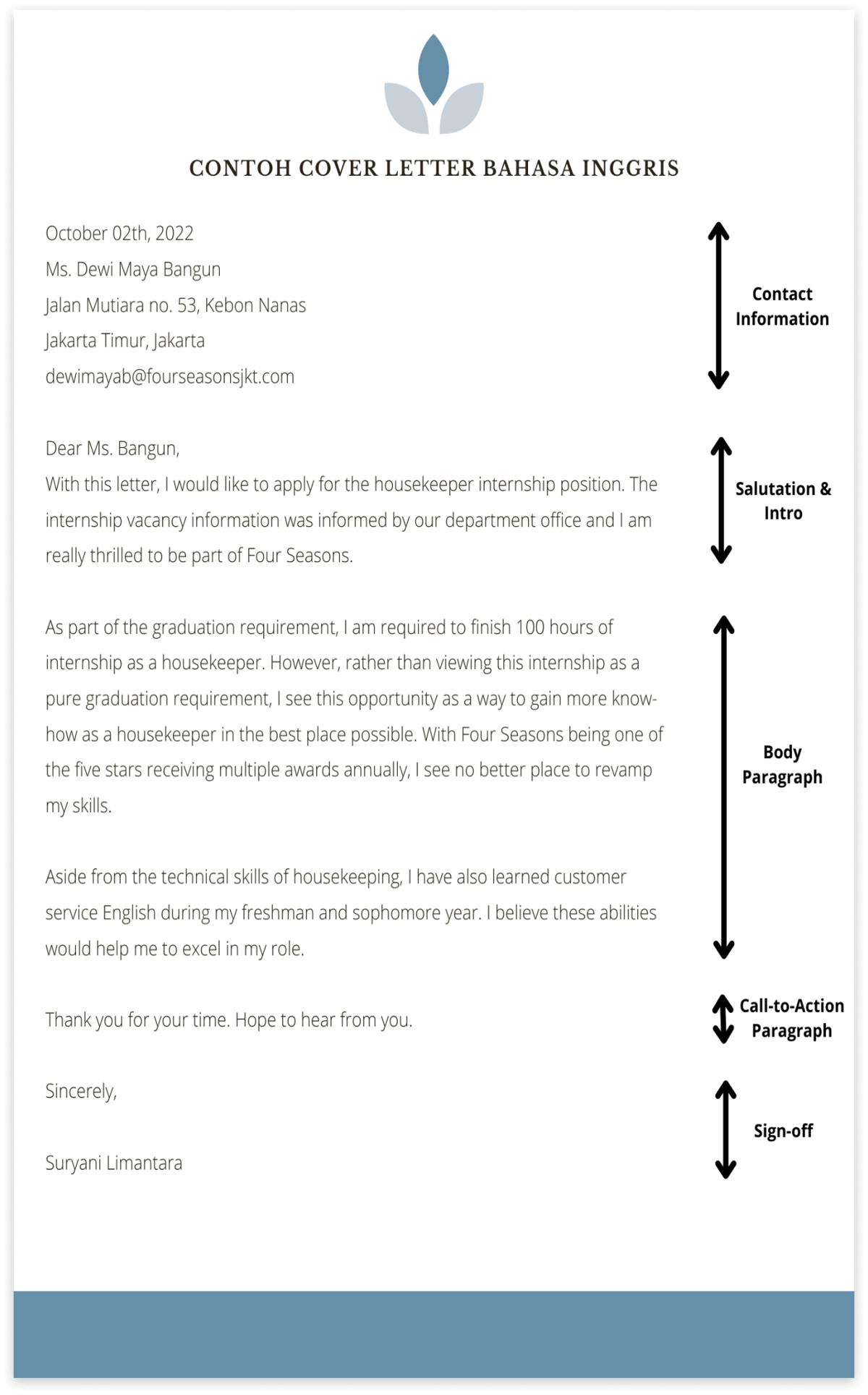 Detail Contoh Cover Letter Bahasa Inggris Untuk Fresh Graduate Nomer 40