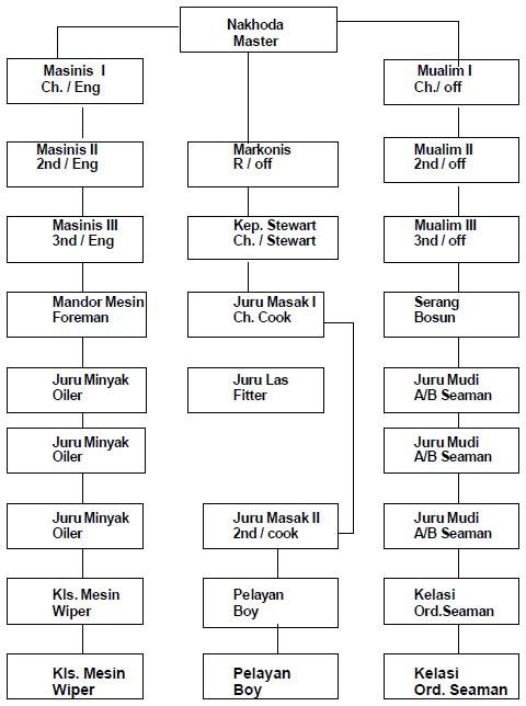 Detail Contoh Crew List Kapal Nomer 12