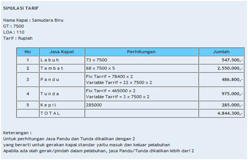 Detail Contoh Crew List Kapal Nomer 15