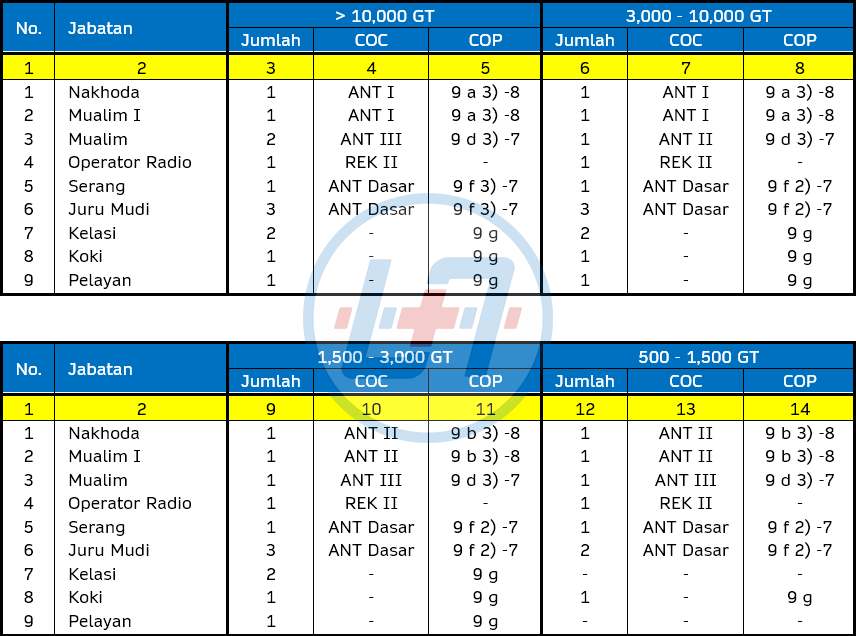 Detail Contoh Crew List Kapal Nomer 16