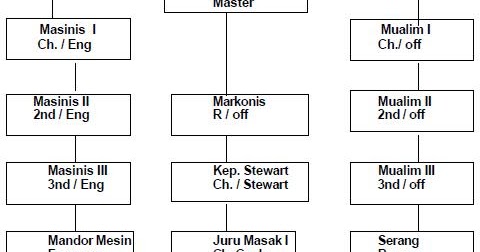 Detail Contoh Crew List Kapal Nomer 20