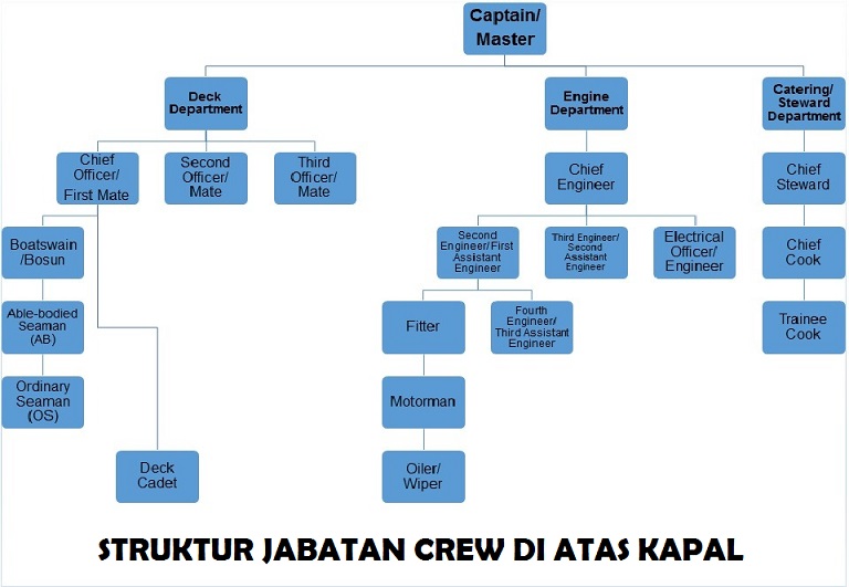 Detail Contoh Crew List Kapal Nomer 22