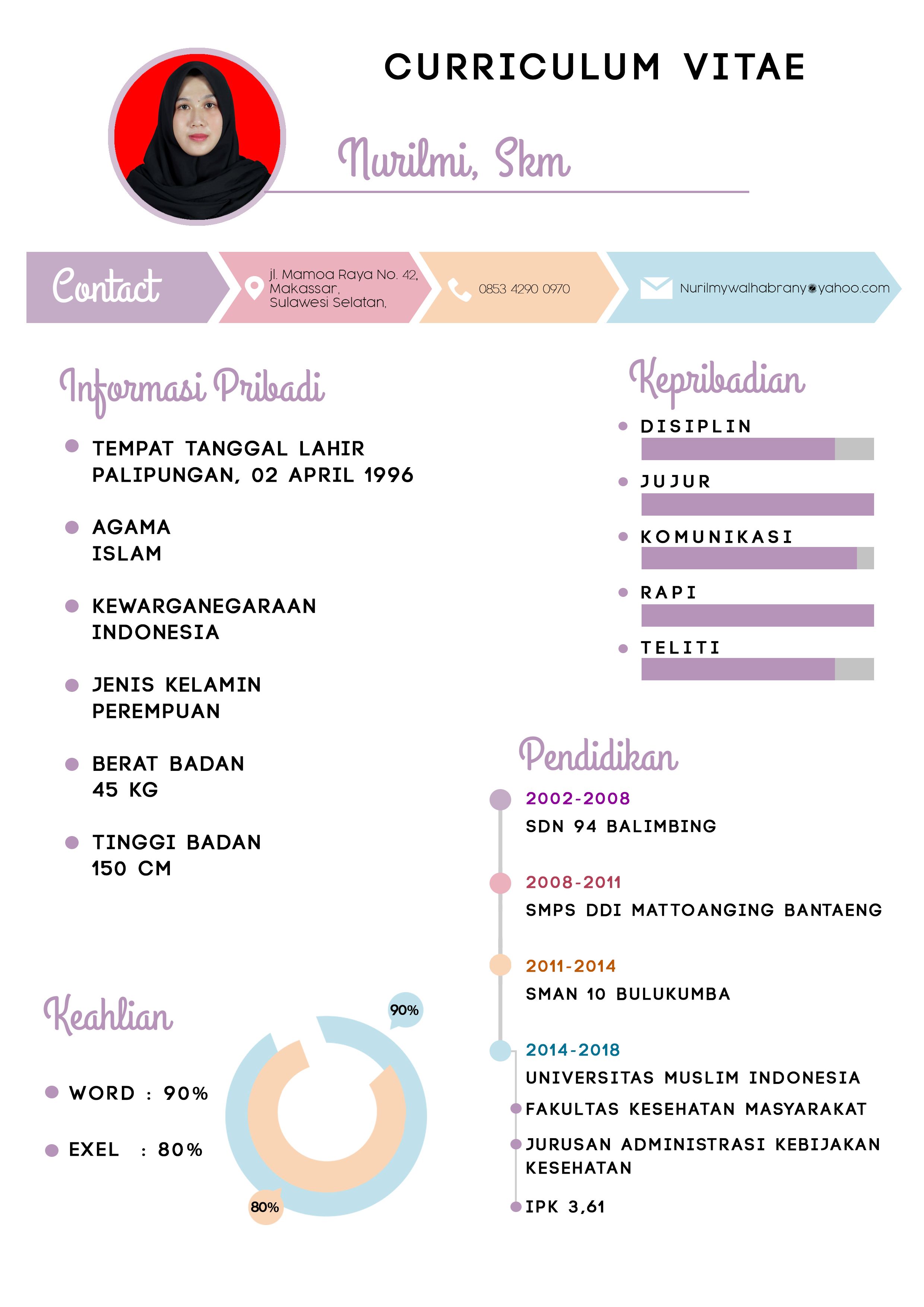 Detail Contoh Cv Menarik Untuk Fresh Graduate Nomer 49