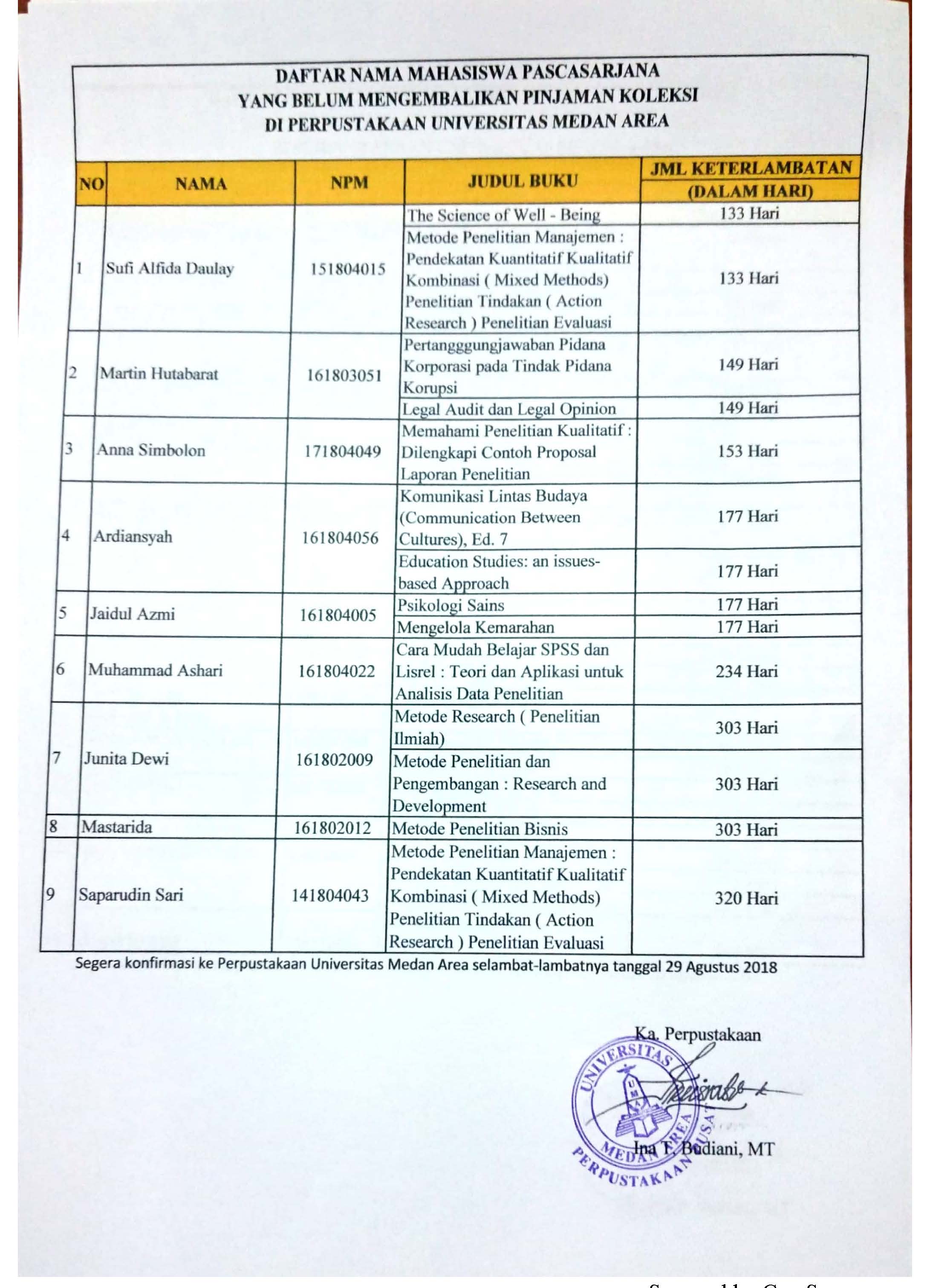 Detail contoh daftar buku perpustakaan koleksi nomer 12