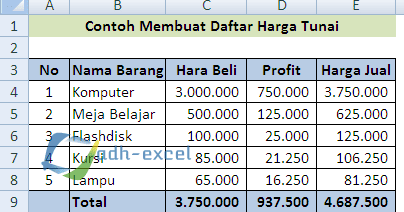 Detail Contoh Daftar Harga Barang Nomer 7