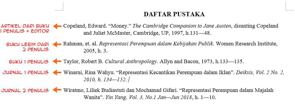 Detail Contoh Daftar Pustaka Apa Style Nomer 3