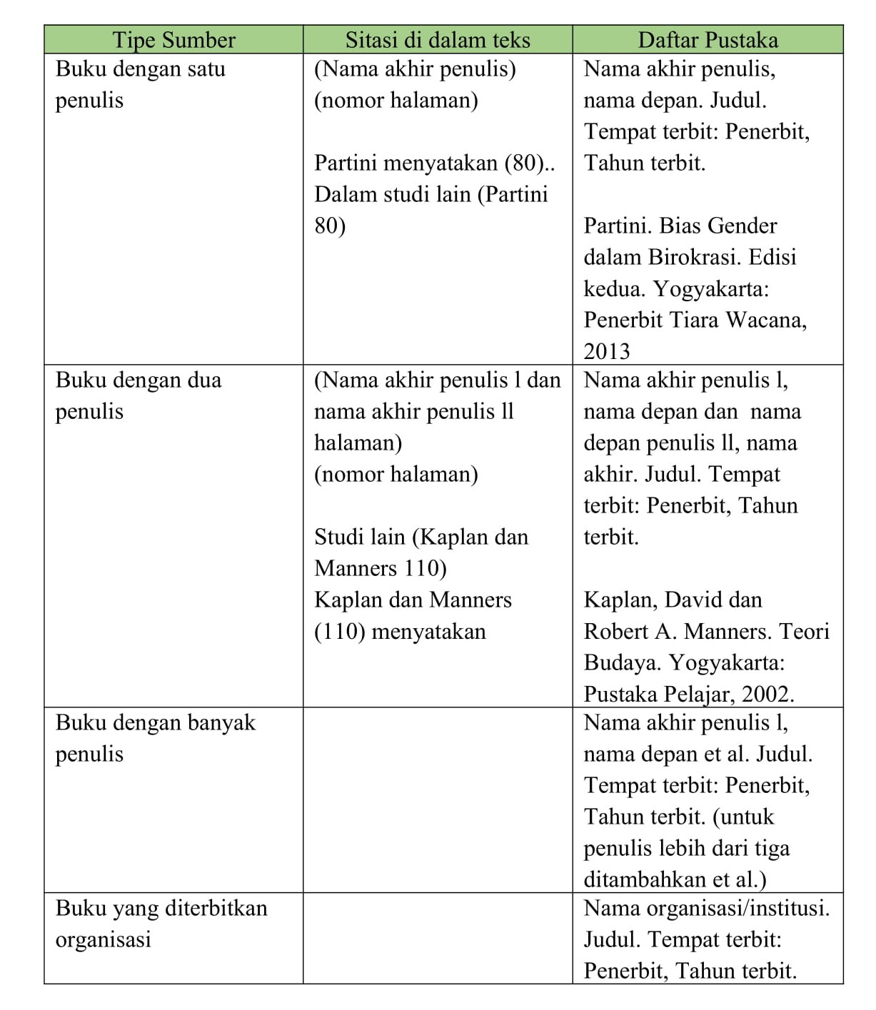 Detail Contoh Daftar Pustaka Apa Style Nomer 26